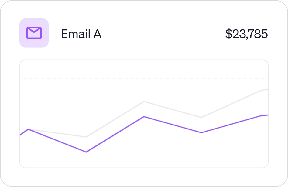 Análisis de rendimiento de campañas
