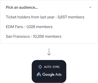 Audiences synchronisées depuis Nevent vers Google Ads Customer Match