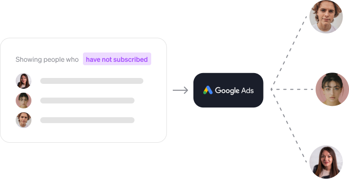 Activation d'audiences dans Google Ads depuis Nevent