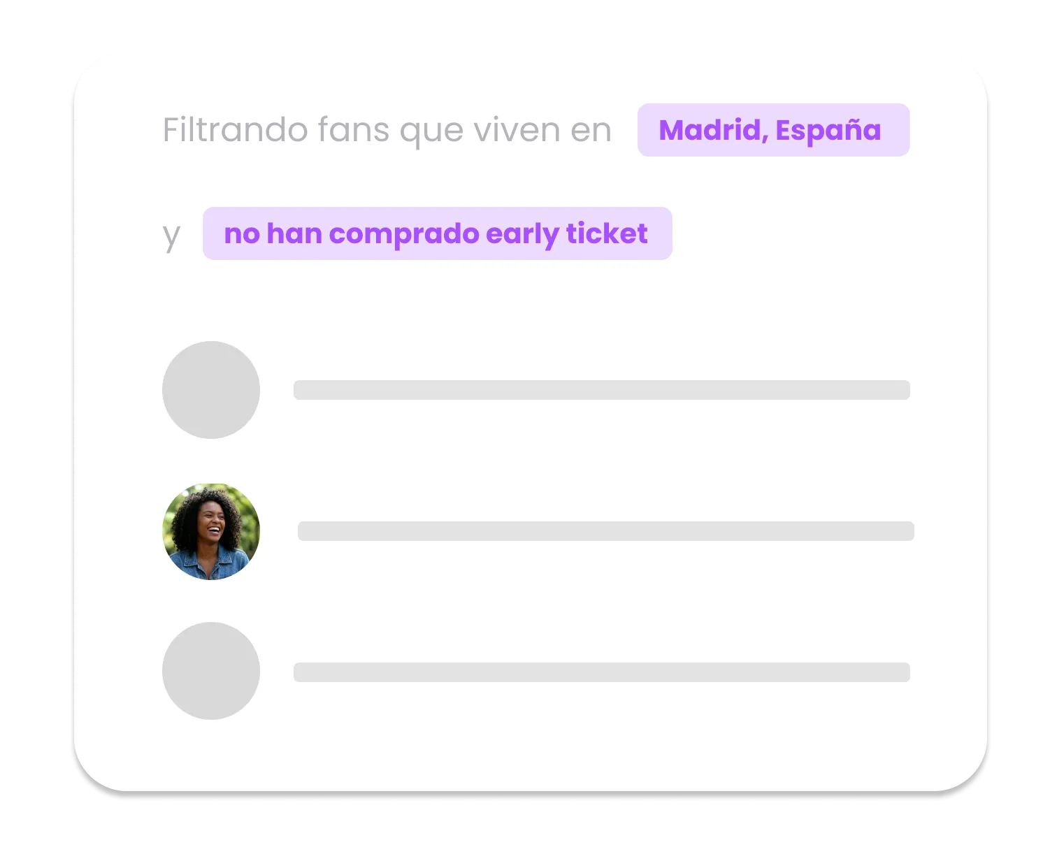 Sistema de venta cruzada entre eventos con identificación automática de superfans multi-evento