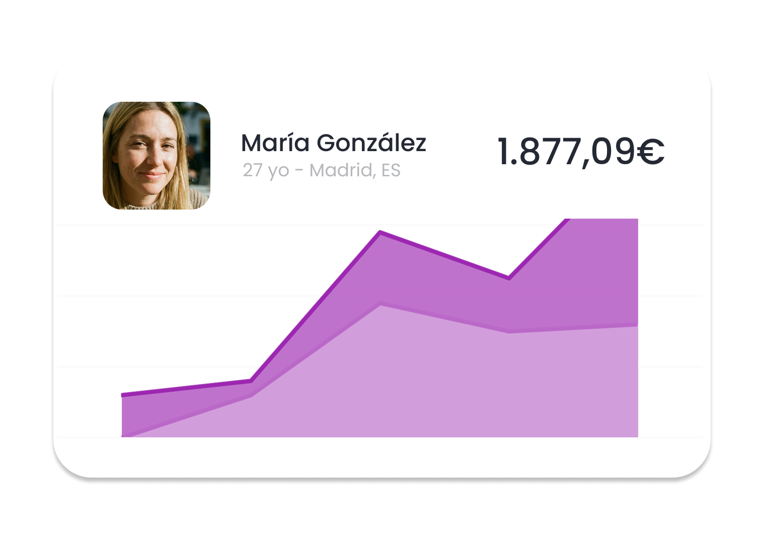 Analytics y reportes de Nevent CRM mostrando insights de Woocommerce